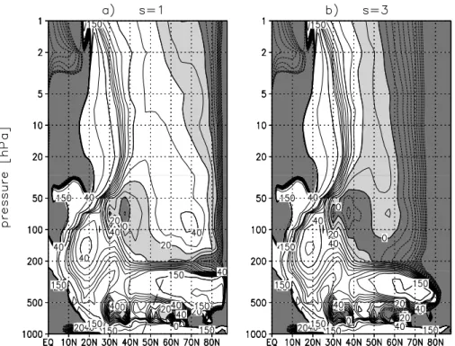 Fig. 5. Refractive index square a 2 n 2 s in m 2 , based on the 1979–2002 average of the zonal-mean zonal wind during January–February, for (a) s=1, and (b) s=3