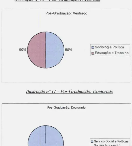 Ilustração n o ]] —  Pós-Graduacão: Doutorado