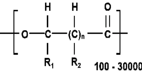 Figura 2.1-1: Estrutura química na estrutura linear do polímero