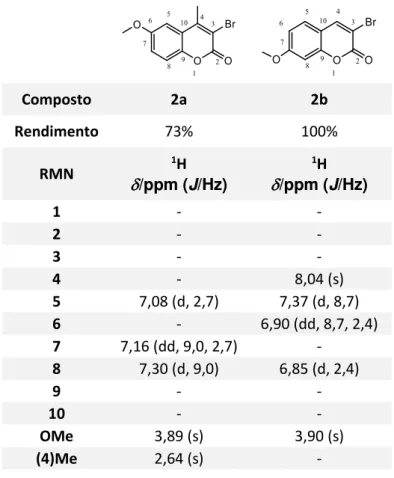 Tabela 2.2 - Valores de  1 H-RMN para 3-bromocumarinas sintetizadas 