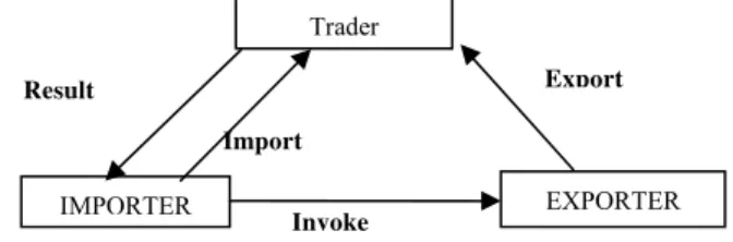 Fig. 1  Trader and Its Users. 