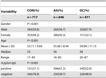 Table 1. The basic messages of the subjects.
