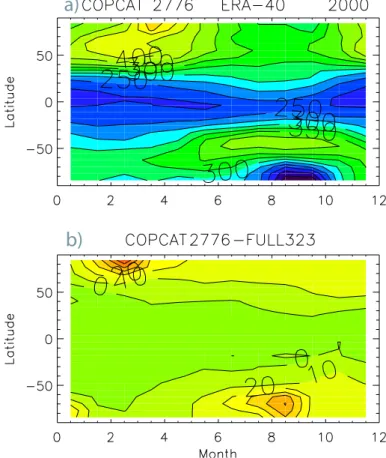 Fig. 5. Total ozone column (DU) from (a) COPCAT scheme, (b) differences COPCAT-SLIMCAT full-chemistry