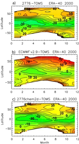Fig. 8. Total O 3 column differences (DU) with respect to TOMS for SLIMCAT runs using (a) the COPCAT scheme, (b) the ECMWF v2.9 scheme and (c) the COPCAT scheme with the CHEM2D ¯f climatology (see text in Sect