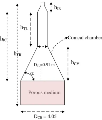 Figure 1   A diffuser combustion volume prior to the catalyst bed. 