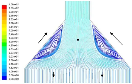 Figure 3   Flow pathline inside a conical chamber at high velocity inlet (V y  inlet 