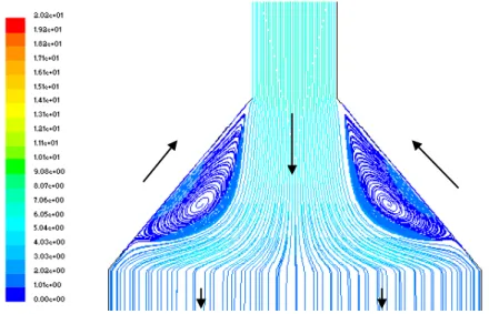 Figure 4   Flow pathline inside a conical chamber at low velocity inlet (V y  inlet 