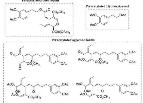 Figure 1.6. Molecular structures of peracetylated forms of oleuropein,  hydroxytyrosol and aglycones