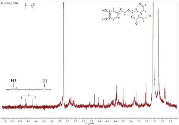 Figure 3.2.  1 H NMR spectrum of oleacein 2, in CDCl 3 . 