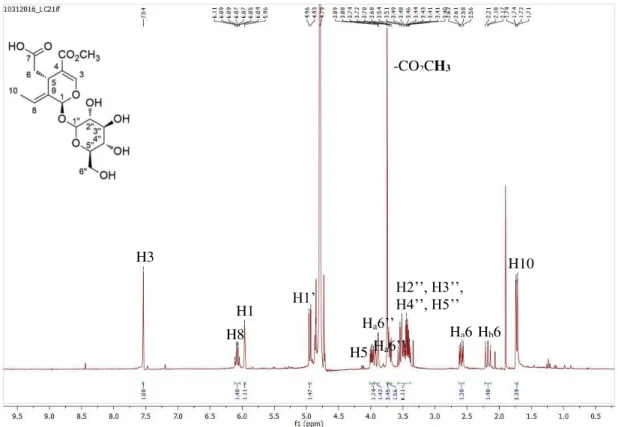 Figure 3.4.  1 H NMR spectrum of jaspolyside 4, in D 2 O. 