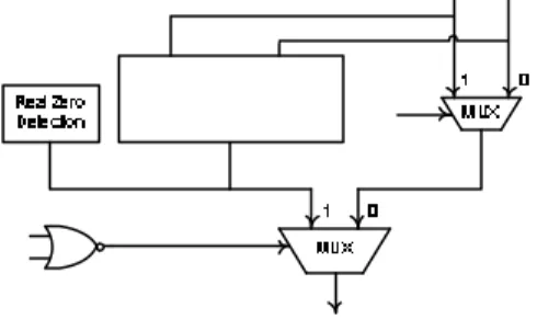 Fig. 1:  The general design of diminished-one modulo  adder 