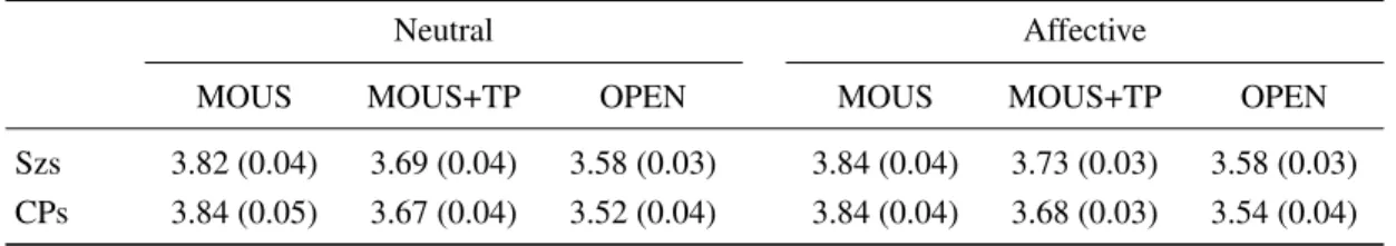 Table 1: Means of log-transformed decision times with SEs in parentheses. MOUS, MOUS+TP, OPEN refer to the presentation formats mouselab, mouselab with time pressure, and open mouselab