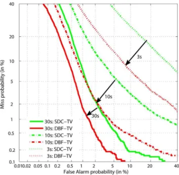 Table 1. Comparison of Performances between DBF-TV system and SDC-TV system on LRE09.