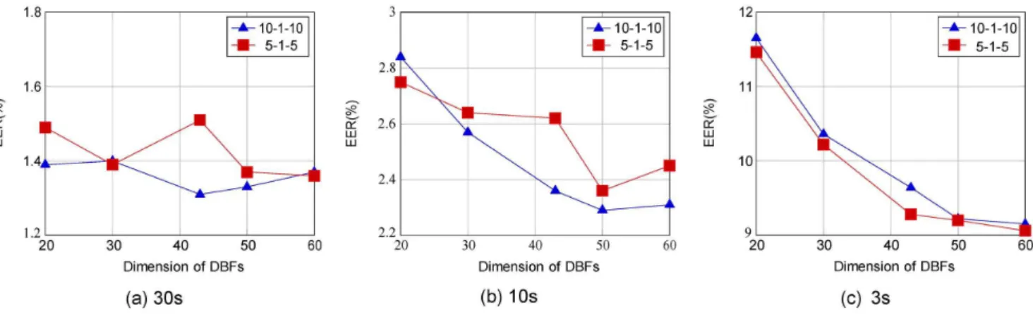 Table 3. Comparison of Performance between two different PDBF-TV systems on LRE09.