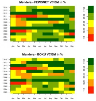 Figure 9: Seasonal matrix plot of categorised monthly VCI3M  anomalies for the county of Mandera (2003-2014) derived from 