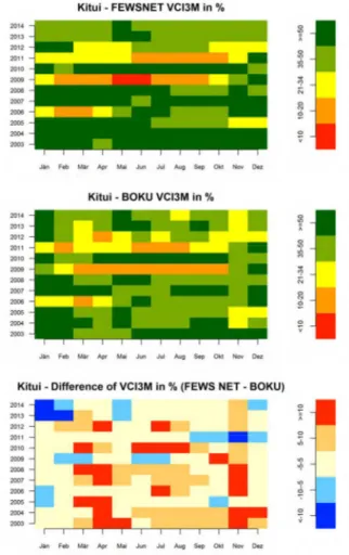 Figure 10: Seasonal matrix plot of categorised monthly VCI3M  anomalies for the county of Kitui (2003-2014) derived from  (top) FEWS NET dataset, (centre) BOKU dataset and (bottom) 