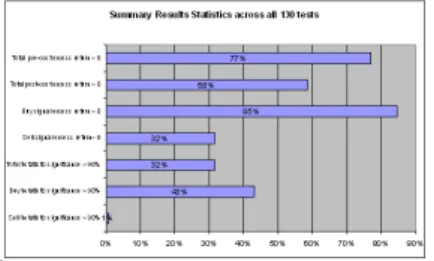 Figure 5 gives a summary of the results statistics across all rules and sub-periods.