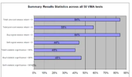 Fig. 6. Summary results statistics across all VMA tests