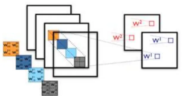 Figura 1.10 - Esquema de uma random Forest 34