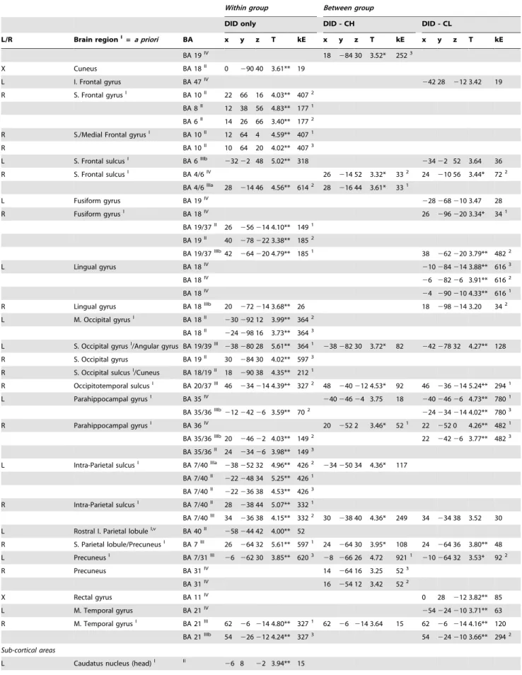 Table 4. Cont.