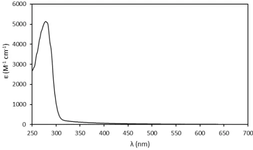 Figure 3.10 – UV–visible spectrum of Apo-DVU2108 in 50 mM Tris-HCl, pH 7.6, 150 mM NaCl