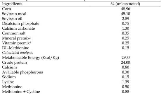 Table 2. Compositions and calculated analyses of the basal diet 1 % (unless noted) Ingredients  48.96 Corn  45.10 Soybean meal  2.89 Soybean oil  0.75 Dicalcium phosphate   1.30 Calcium carbonate  0.35 Common salt   0.25 Mineral premix2 0.25 Vitamin premix