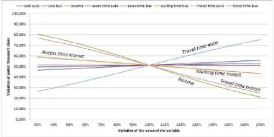 Fig. 8 shows t he i mpor tance of each  parameter, depicting the sensitivity of the  model