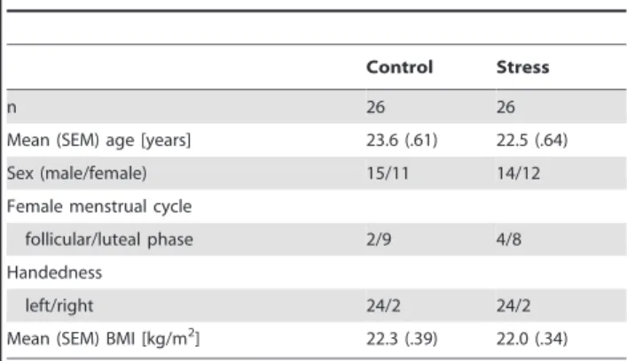 Table 1. Sample characteristics.