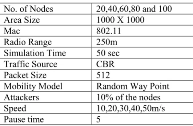Table 1.Simulation Settings 