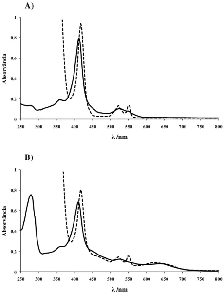 Fig.  I.20:  Espectros  de  absorção  UV/Vis  dos  citocromos  purificados  de  M.  hydrocarb