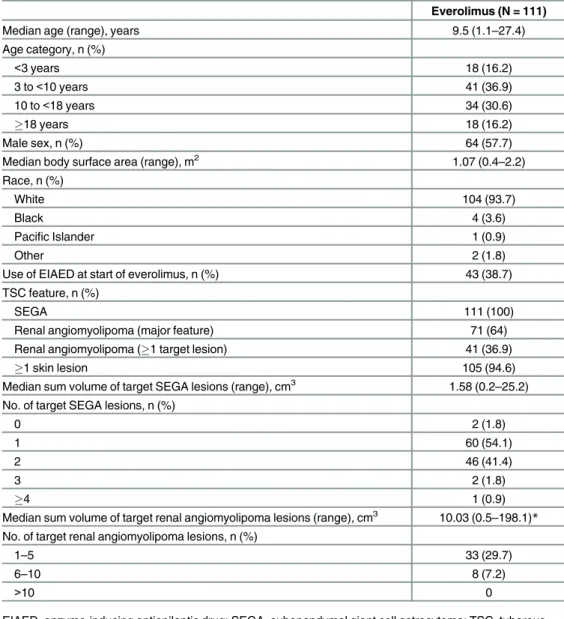 Table 1. Patient Baseline Characteristics.