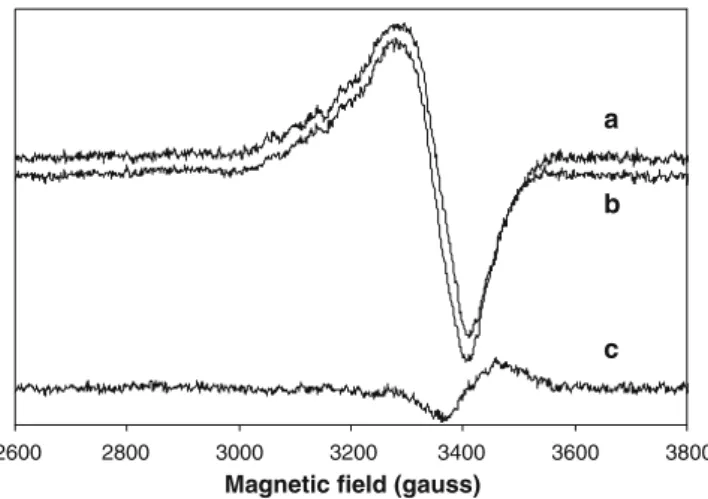 Fig. 6 EPR spectra of the different CuZ forms. EPR spectrum of the 680-nm band, CuZ ° form (a), and of the 640-nm band, resting CuZ form (b)