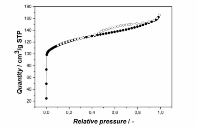 Figure 4.1: Fresh ZSM-5 CBV 8014: nitrogen adsorption and desorption isotherms From the FT-IR with pyridine adsorption analysis (Figure 4.2), one can observe that both types of acid sites are present