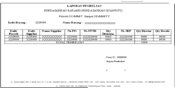 Gambar 11. Layar Laporan Pembelian (berdasarkan Quantity). 