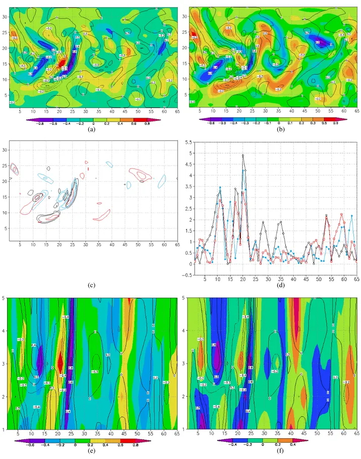 Fig. 4. (a) and (b) potential vorticity (color) at level three for two randomly chosen bred vectors after 36 days for a low density observing network (16 rawinsondes)