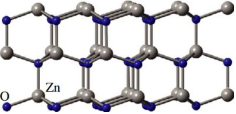 Figura 1 Estrutura cristalina do óxido de zinco – wurtzite. [19] 