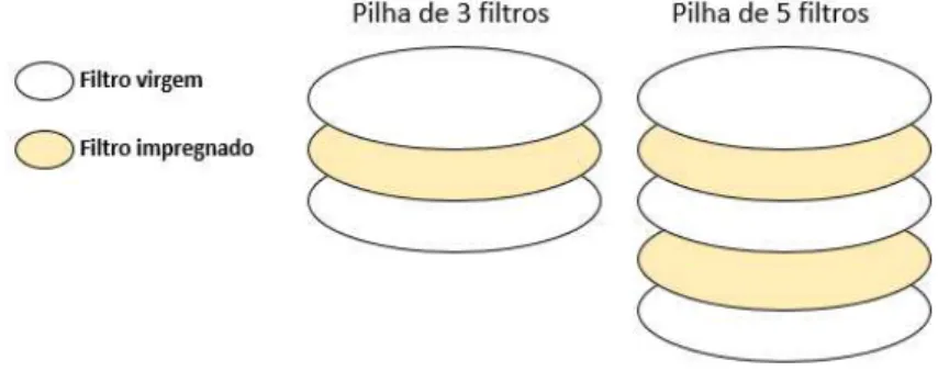 Figura 5 Colónias de E.coli crescidas nas membranas de filtração, em meio Lauryl, após o  período de incubação de 24h, a 37ºC