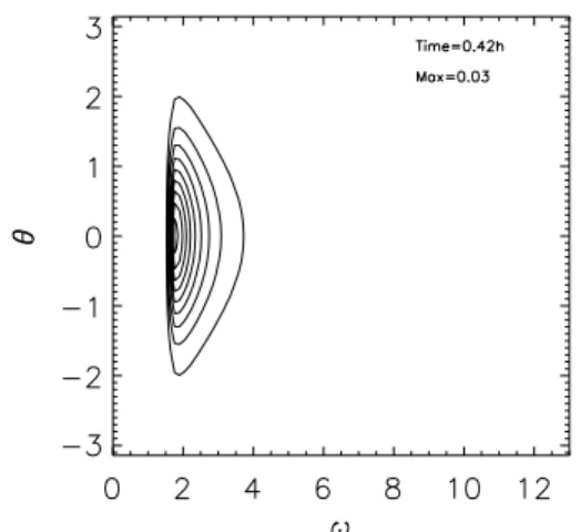 Fig. 28. Energy density cuts at ω =1.9. Solid line – S nl model, dotted line – DE1 model, dashed line – DE2 model, dash-dotted line – DE3 model.