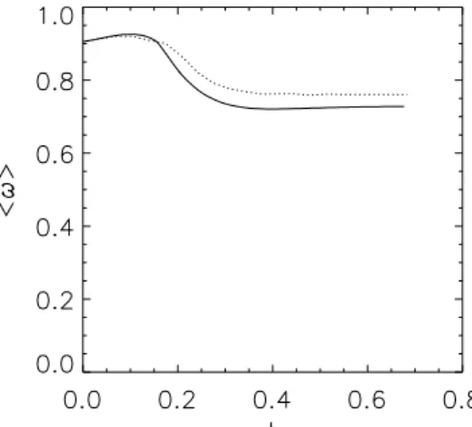 Fig. 35. Linear growth rate as a function of frequency and angle.