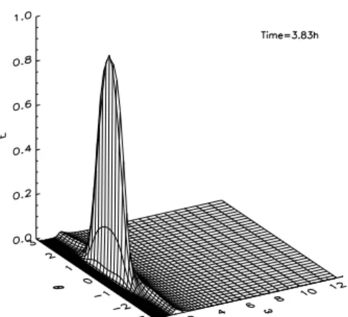 Fig. 6. Energy density as a function of frequency and angle for S nl model.