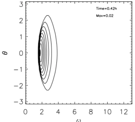Fig. 16. Energy density as a function of frequency and angle for DE2 model.