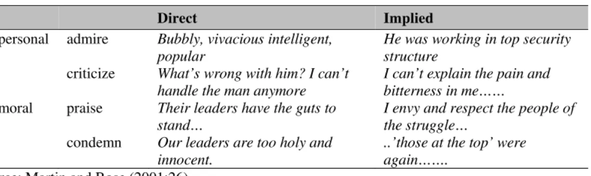 Table 2 Examples of Personal and Moral Judgment 