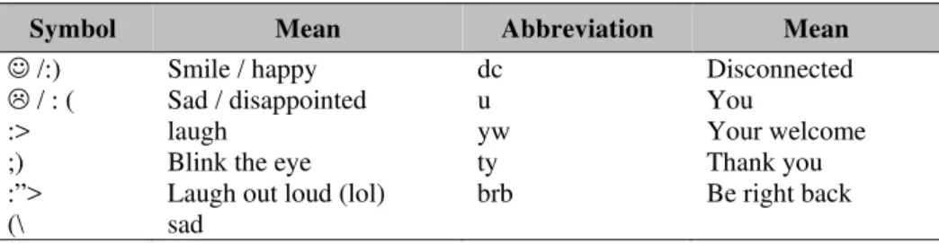 Table 6 Emoticons used in the Chat 