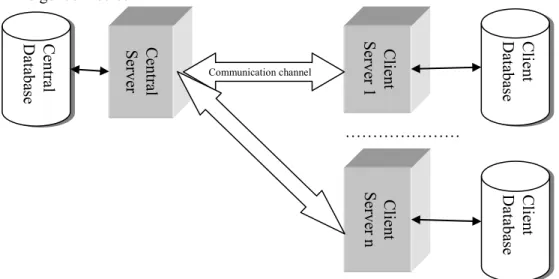 Figure 1. The architecture of the network 