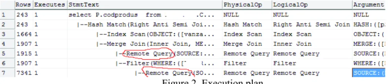 Figure 2. Execution plan 