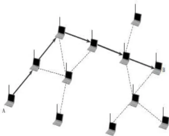 Fig. 2. Capacity comparison of a network employing  omnidirectional antennas and a network with smart 