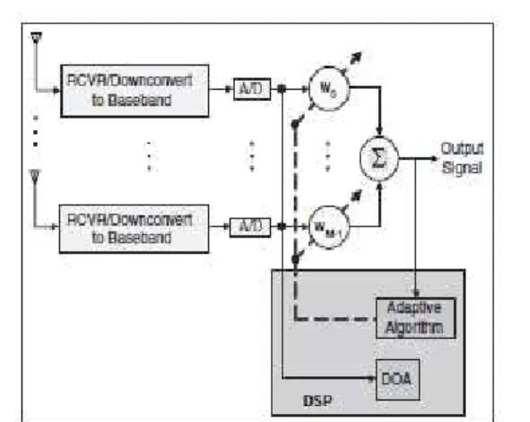 Fig.  3: Position-based routing protocol that uses GPS  to determine mobile nodes (x, y) positions