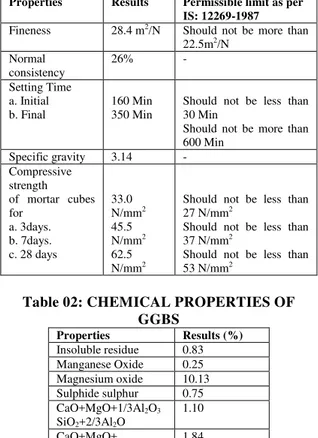 Table 01: PHYSICAL PROPERTIES  ORDINARY PORTLAND CEMENT-53 