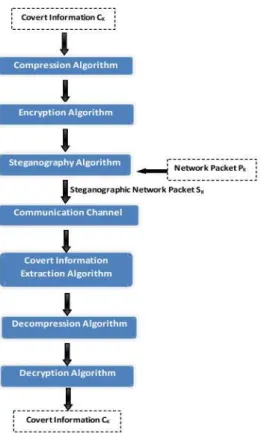 Figure 2: TCP header