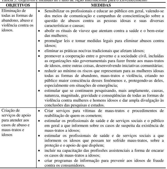 Tabela 3: Objetivos e medidas do Plano de Ação Internacional para o Envelhecimento  OBJETIVOS MEDIDAS  Eliminação de  todas as formas de  abandono, abuso e  violência contra os  idosos